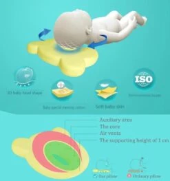 MINIIYOU® Orthopedisch Baby Hoofdkussen Roze - Plat Hoofd - Katoen - Traagschuim Vulling -Bekend Babyproducten Winkel 1125x1200 10