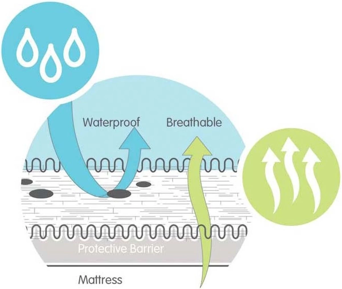 Suite Sheets Ledikant Matrasbeschermer Waterdicht 60 X 120 Cm 9 Suite Sheets Ledikant Matrasbeschermer Waterdicht 60 X 120 Cm - Afbeelding 7