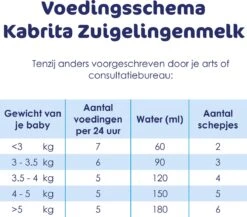 Kabrita 1 Zuigelingenmelk - Zuigelingenvoeding 0-6 Maanden - 800g -Bekend Babyproducten Winkel 1200x1052 2