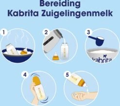 Kabrita 1 Zuigelingenmelk - Zuigelingenvoeding 0-6 Maanden - 800g -Bekend Babyproducten Winkel 1200x1058 1