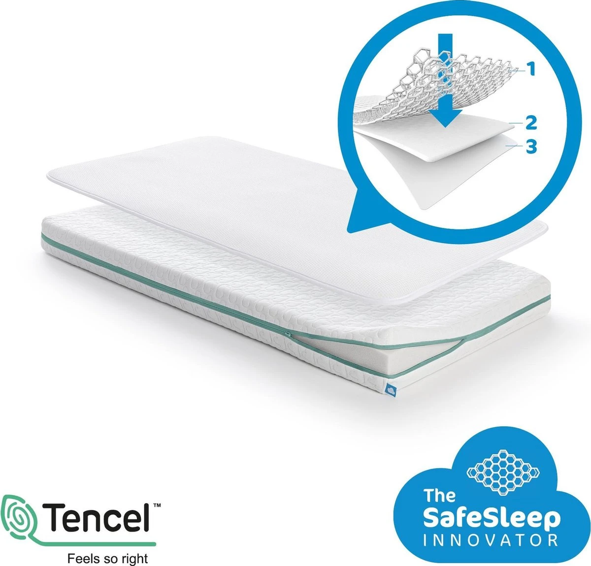 AeroSleep® ECOlution Pack 2-in-1 : Matras + 3D Matrasbeschermer - Bed - 150 X 70 Cm 4 AeroSleep® ECOlution Pack 2-in-1 : Matras + 3D Matrasbeschermer - Bed - 150 X 70 Cm - Afbeelding 2