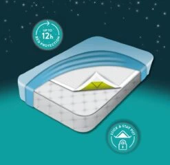 DryNites® Bedmats 7 Stuks -Bekend Babyproducten Winkel 1200x1167 17