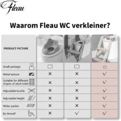 Fleau Luxe WC Verkleiner Met Trapje - Toiletverkleiner - Wit - Brilverkleiner Met Handvaten En Opstapje - Toilettrainer + GRATIS Fleau WC Borstel -Bekend Babyproducten Winkel 1200x1195 24