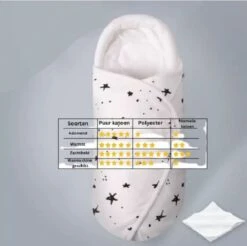 Trivena - Inbakerslaapzak - Baby Slaapzak -100% Katoen - 2-6 Maanden - Nieuw -Bekend Babyproducten Winkel 1200x1197 25