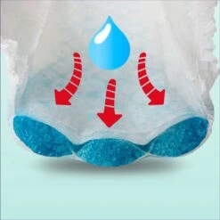 Pampers® Pampers - Night Pants - Maat 5 - Mega Pack - 72 Luierbroekjes -Bekend Babyproducten Winkel 1200x1199 19