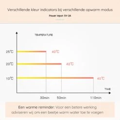 Blensson - Draagbare Baby Fleswarmer Voor Onderweg - USB Melkwarmer - Babyvoeding - Baby Fles Warm Houden Voor Reizen 12 Blensson - Draagbare Baby Fleswarmer Voor Onderweg - USB Melkwarmer - Babyvoeding - Baby Fles Warm Houden Voor Reizen -Bekend Babyproducten Winkel 1200x1200 125