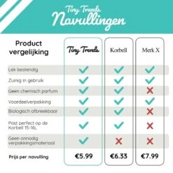 Luieremmer Navulling Geschikt Voor Korbell - 15/16 Liter - 6 Stuks Korbell Navulling -Bekend Babyproducten Winkel 1200x1200 1572