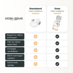 XIORI-SEMS - WC Verkleiner Met Trapje - Toiletverkleiner - Wit Met Goud - Toilettrainer - 2 Tot 7 Jaar - Met Beloningssysteem -Bekend Babyproducten Winkel 1200x1200 1924