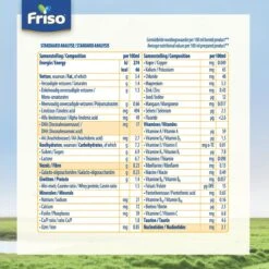 Friso 2 Babyvoeding - Opvolgmelk - 6 Tot 10 Maanden - 800g - Blik 13 Friso 2 Babyvoeding - Opvolgmelk - 6 Tot 10 Maanden - 800g - Blik -Bekend Babyproducten Winkel 1200x1200 243