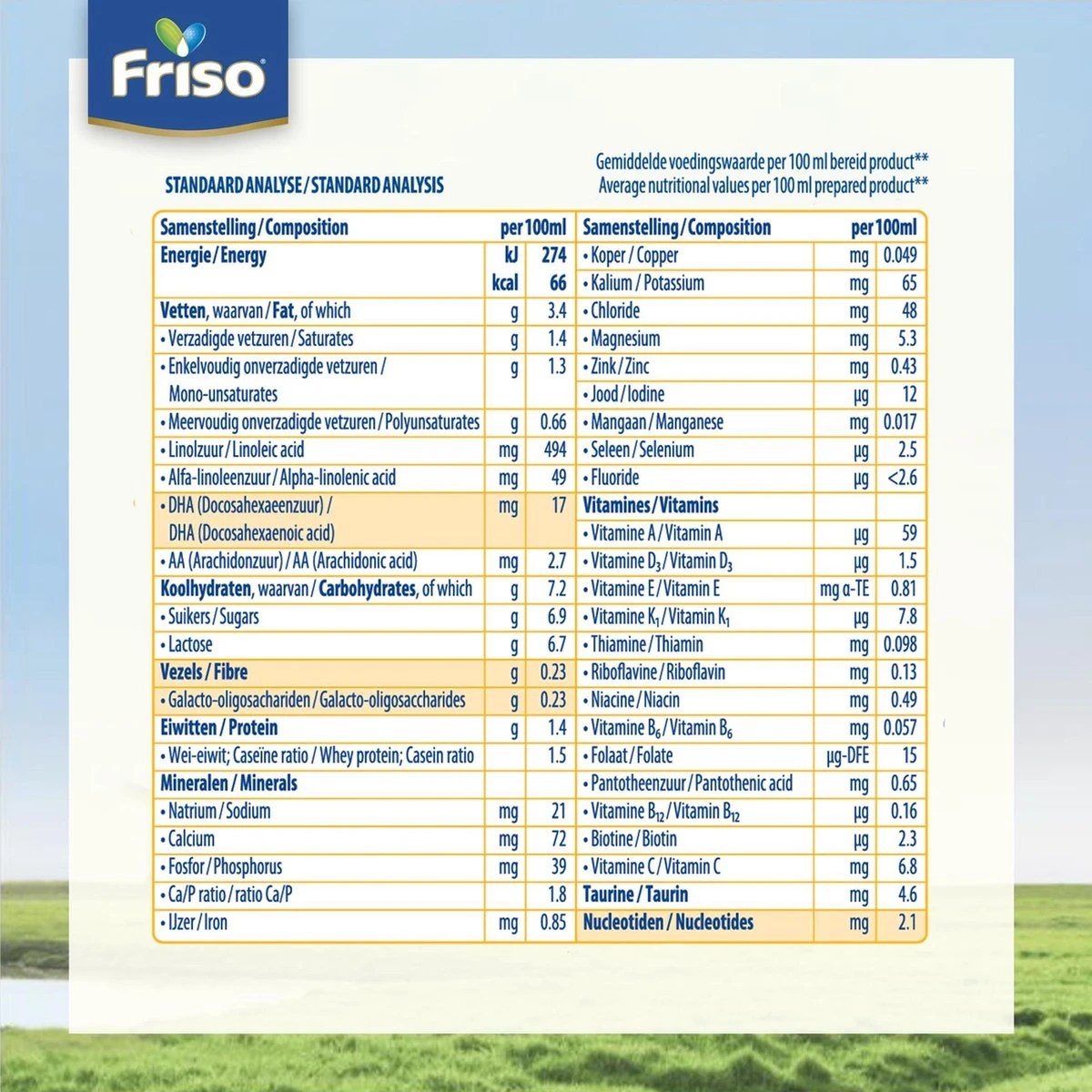 Friso 2 Babyvoeding - Opvolgmelk - 6 Tot 10 Maanden - 800g - Blik 5 Friso 2 Babyvoeding - Opvolgmelk - 6 Tot 10 Maanden - 800g - Blik - Afbeelding 3