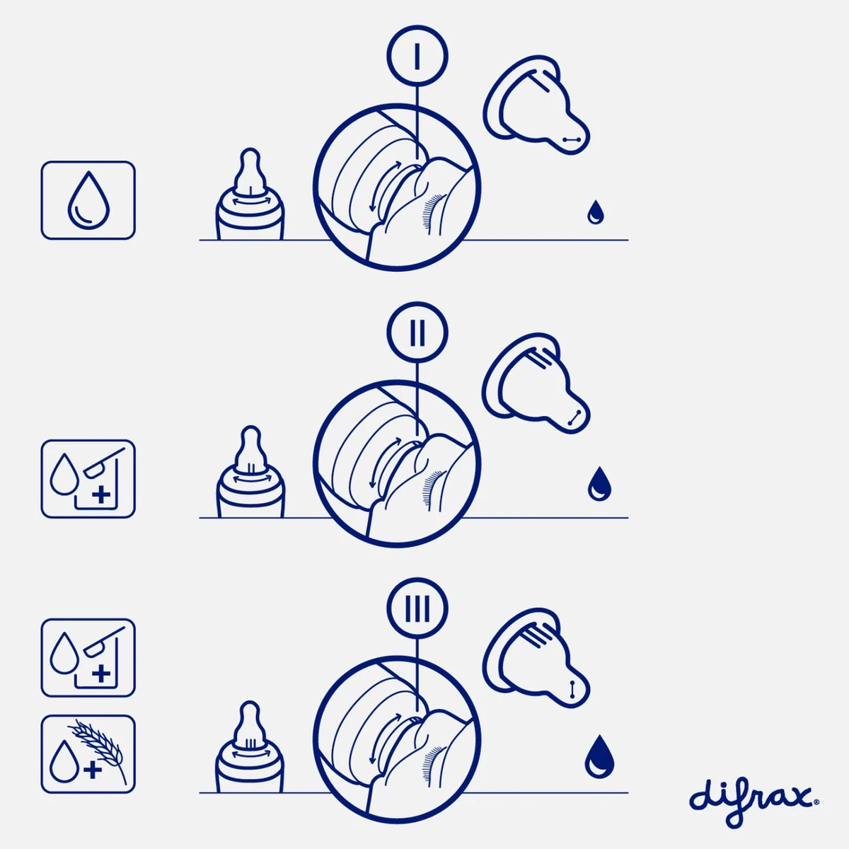 Difrax 1-2-3 Natural Flessenring Met Flessenspeen Voor Smalle Babyflessen 9 Difrax 1-2-3 Natural Flessenring Met Flessenspeen Voor Smalle Babyflessen - Afbeelding 7