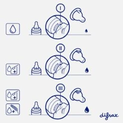 Difrax 1-2-3 Doseerspeen Natural - 2st -Bekend Babyproducten Winkel 1200x1200 91