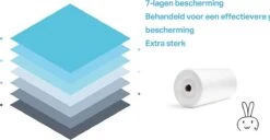 Wonix® - Luieremmers Navulling - Voor 8 Tommee Tippee Twist & Click, 10 Korbel, 14 Angelcare En Meer - 100m -Bekend Babyproducten Winkel 1200x622 4