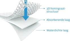 AeroSleep® Matrasbeschermer - Wieg - 80 X 50 Cm -Bekend Babyproducten Winkel 1200x708 5