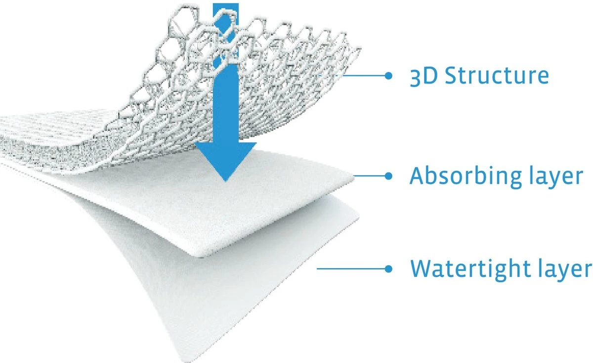 AeroSleep® Matrasbeschermer - Wieg - Chicco Next 2 Me - 83 X 50 Cm 13 AeroSleep® Matrasbeschermer - Wieg - Chicco Next 2 Me - 83 X 50 Cm - Afbeelding 11