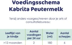 Kabrita 3 Peutermelk - Babyvoeding 12+ Maanden - 800g -Bekend Babyproducten Winkel 1200x748