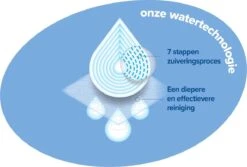 WaterWipes Snoetendoekjes 540 Doekjes -Bekend Babyproducten Winkel 1200x809 6