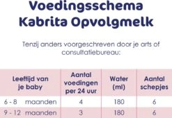 Kabrita 2 Opvolgmelk - Flesvoeding Vanaf 6 Maanden - 800g -Bekend Babyproducten Winkel 1200x824