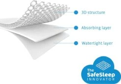 AeroSleep® Matrasbeschermer - 200 X 90 Cm -Bekend Babyproducten Winkel 1200x832 3