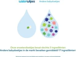 WaterWipes Snoetendoekjes 540 Doekjes -Bekend Babyproducten Winkel 1200x909