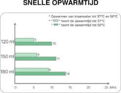 MyBambini's Bottle Warmer Pro™ - Draagbare Baby Flessenwarmer Voor Onderweg - Blauw - Geschikt Voor Dr. Brown's (brede Hals), Suavinex & J Bimbi -Bekend Babyproducten Winkel 1200x928 5