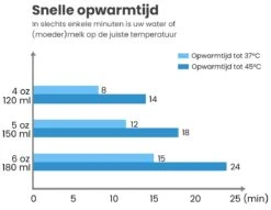 Baboe Draagbare Baby Flessenwarmer Voor Onderweg – Blauw – Incl. 4 Adapters - Geschikt Voor Alle Babyflessen -Bekend Babyproducten Winkel 1200x928 8