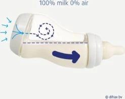 Difrax Anti-Colic S-babyfles Natural - 250 Ml - Woezel En Pip -Bekend Babyproducten Winkel 1200x948 1