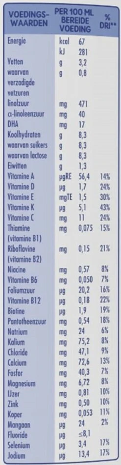 Little Steps Standaard 3 Flesvoeding - Vanaf 12 Maanden - 2 X 800 Gram -Bekend Babyproducten Winkel 313x1200