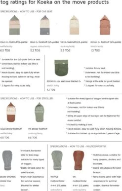 Koeka Royan Autostoel Deken 0+ - Groen -Bekend Babyproducten Winkel 765x1200 4