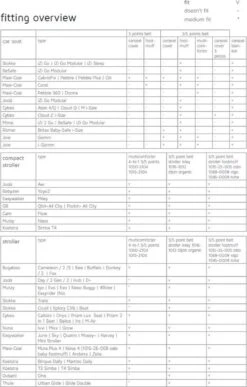 Koeka Royan Autostoel Deken 0+ - Groen -Bekend Babyproducten Winkel 765x1200 5