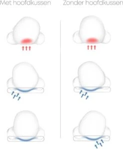 Orthopedisch Baby Hoofdkussen - Babykussen - Incl. GRATIS Afneembare Hoes - Blauw -Bekend Babyproducten Winkel 991x1200 4